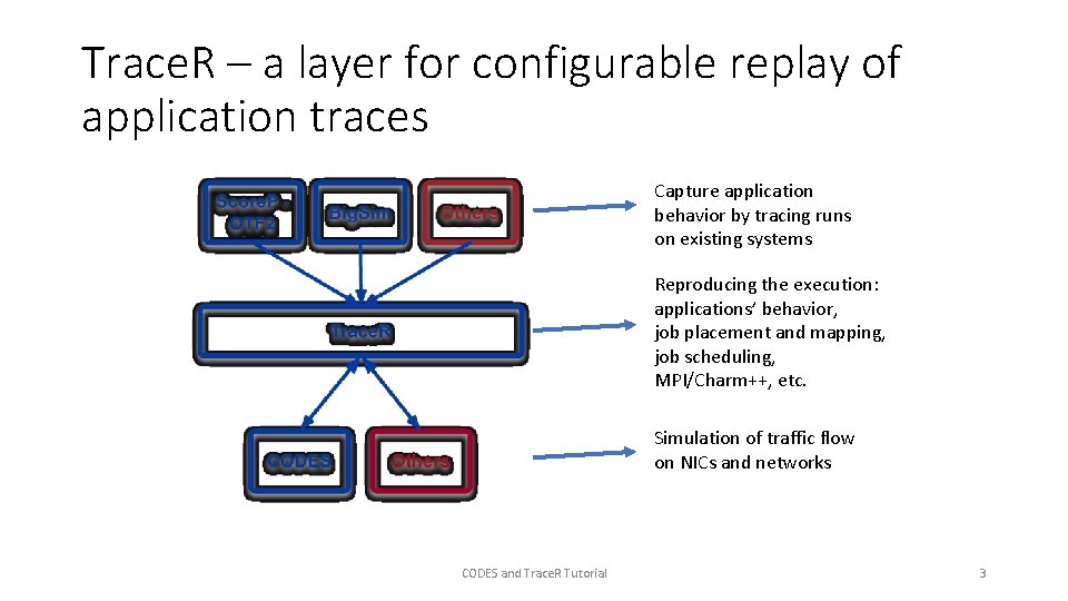 Trace. R – a layer for configurable replay of application traces Capture application behavior