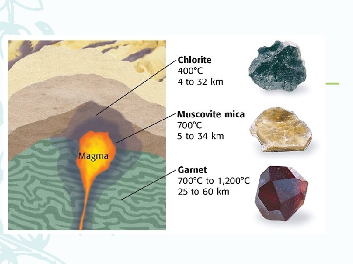 Metamorphic Rocks 4 Chapter 4 Section 4 Metamorphic Rock Mrs Hutson
