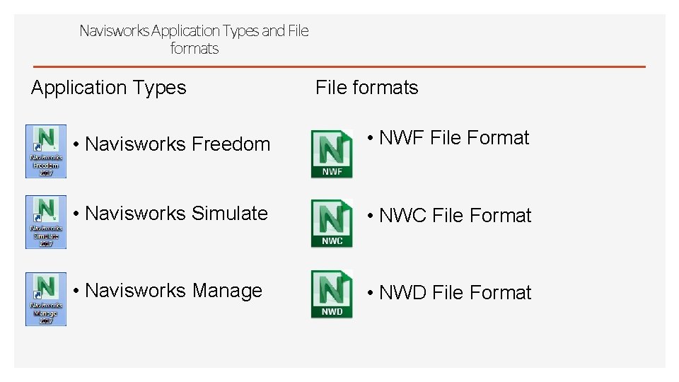 Navisworks Application Types and File formats Application Types File formats • Navisworks Freedom •