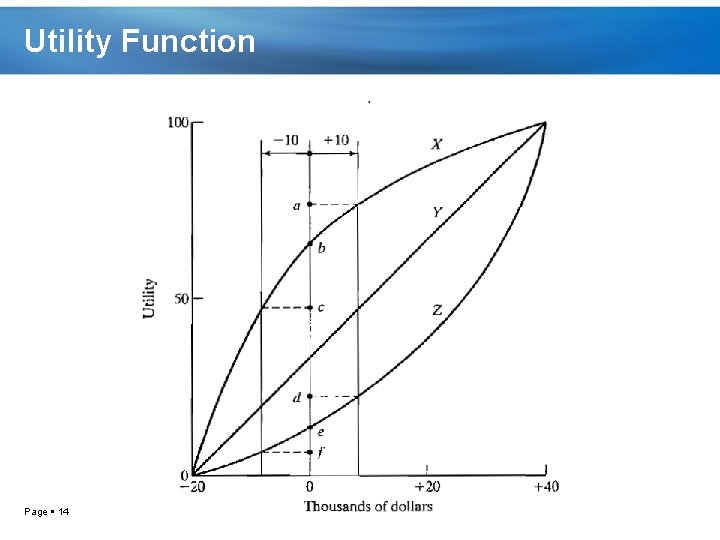 Utility Function Page 14 