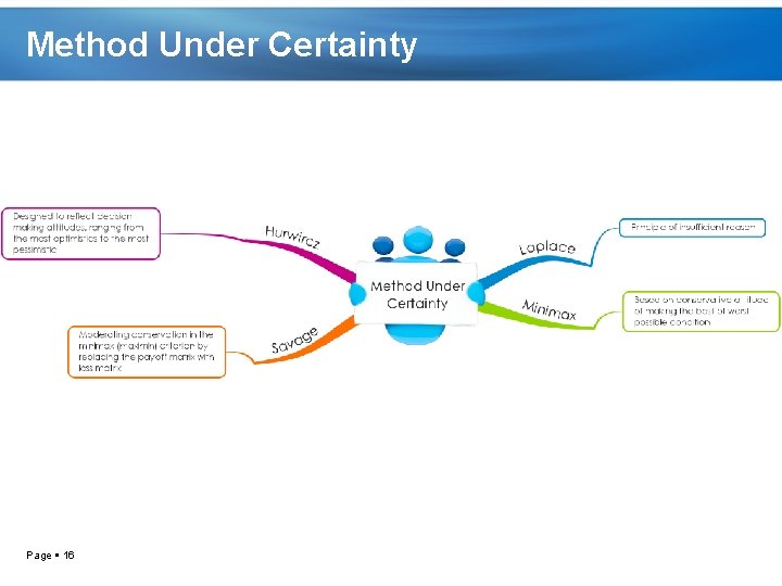 Method Under Certainty Page 16 