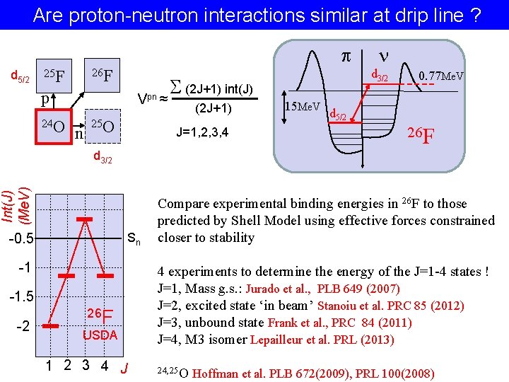 Are proton-neutron interactions similar at drip line ? p d 5/2 26 F 25