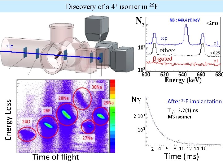 Discovery of a 4+ isomer in 26 F <2 ms 26 F others b-gated