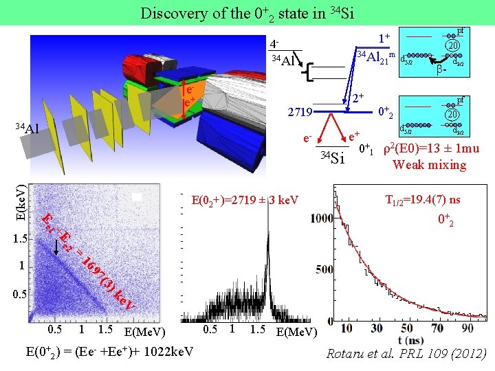 Discovery of the 0+2 state in 34 Si 4 - 34 Al ee+ 2+