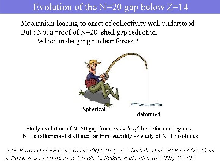 Evolution of the N=20 gap below Z=14 Mechanism leading to onset of collectivity well