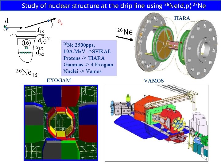 Study of nuclear structure at the drip line using 26 Ne(d, p) 27 Ne