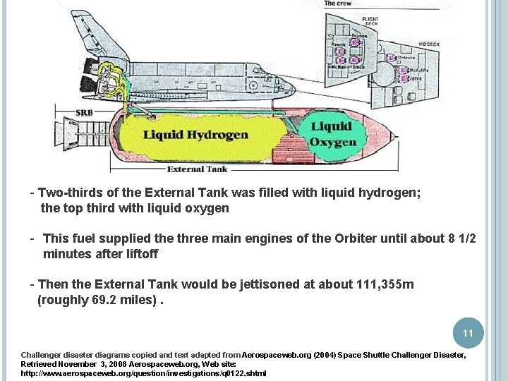 - Two-thirds of the External Tank was filled with liquid hydrogen; the top third