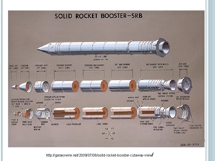 http: //galaxywire. net/2009/07/06/solid-rocket-booster-cutaway-view/ 