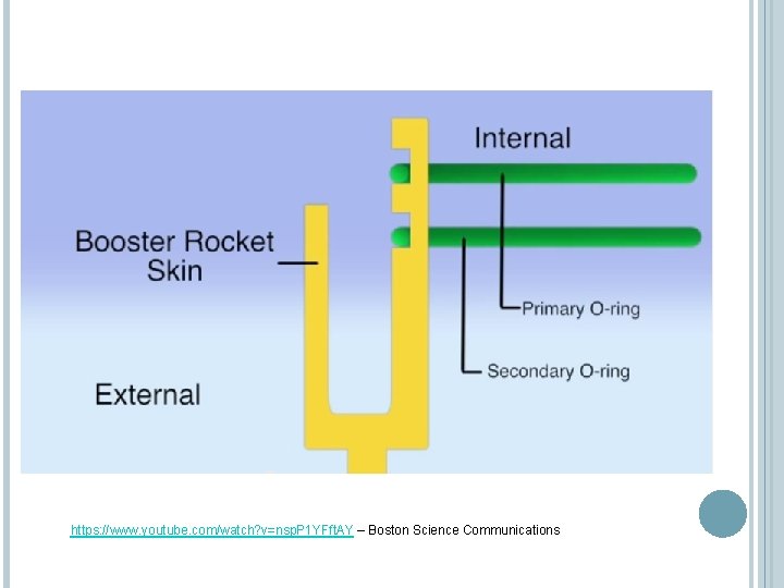 https: //www. youtube. com/watch? v=nsp. P 1 YFft. AY – Boston Science Communications 