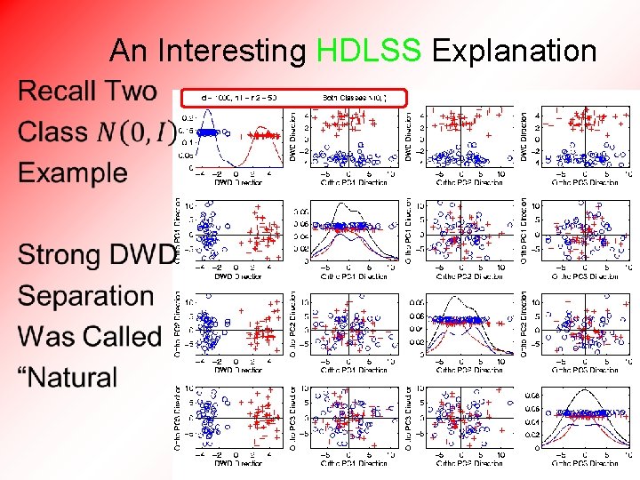 An Interesting HDLSS Explanation • 