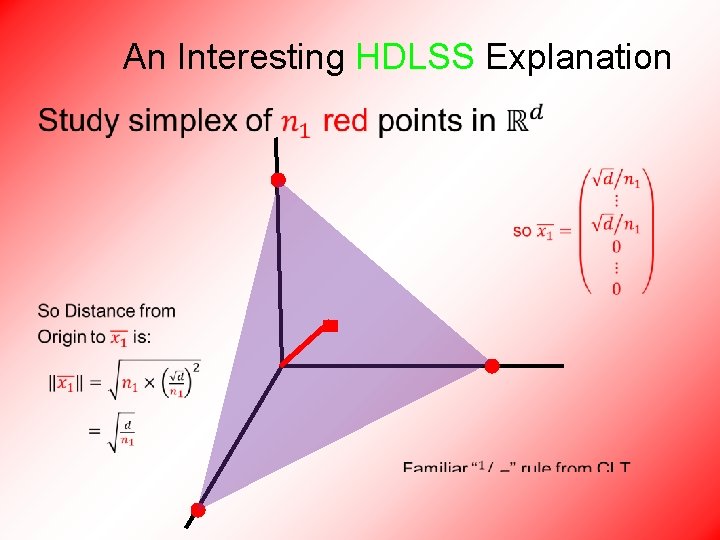 An Interesting HDLSS Explanation • 