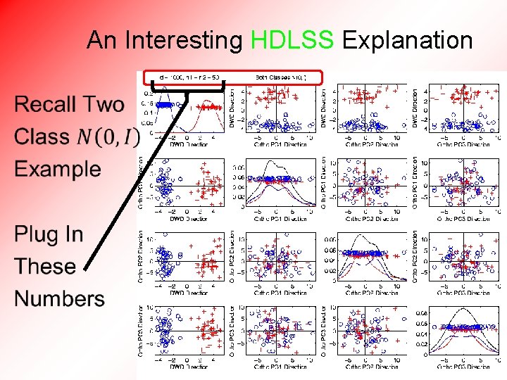 An Interesting HDLSS Explanation • 