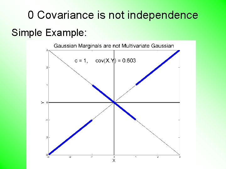 0 Covariance is not independence Simple Example: 