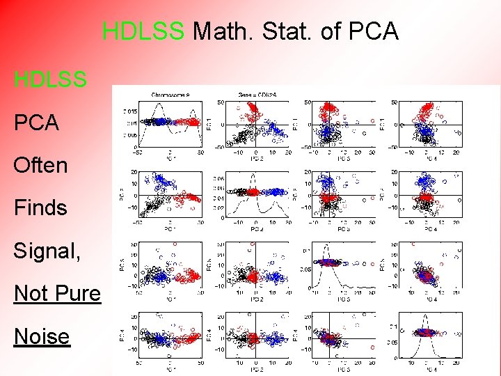 HDLSS Math. Stat. of PCA HDLSS PCA Often Finds Signal, Not Pure Noise 