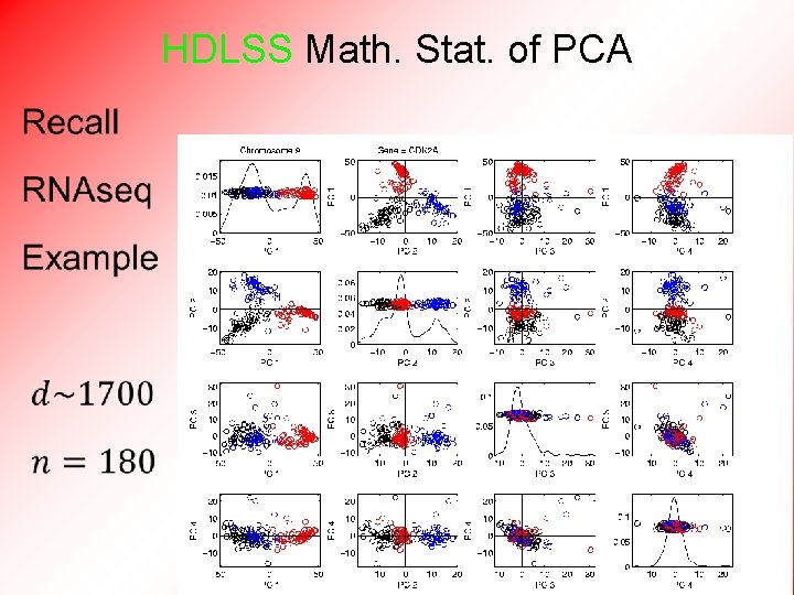 HDLSS Math. Stat. of PCA • 
