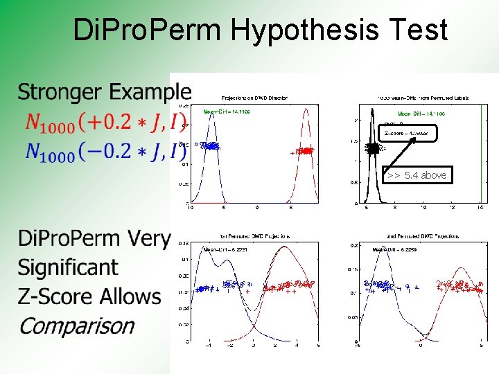 Di. Pro. Perm Hypothesis Test >> 5. 4 above 
