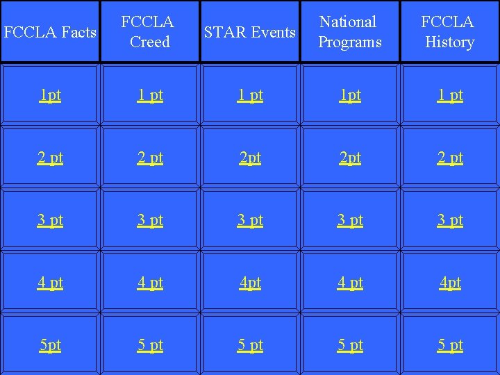 FCCLA Facts FCCLA Creed STAR Events National Programs FCCLA History 1 pt 1 pt