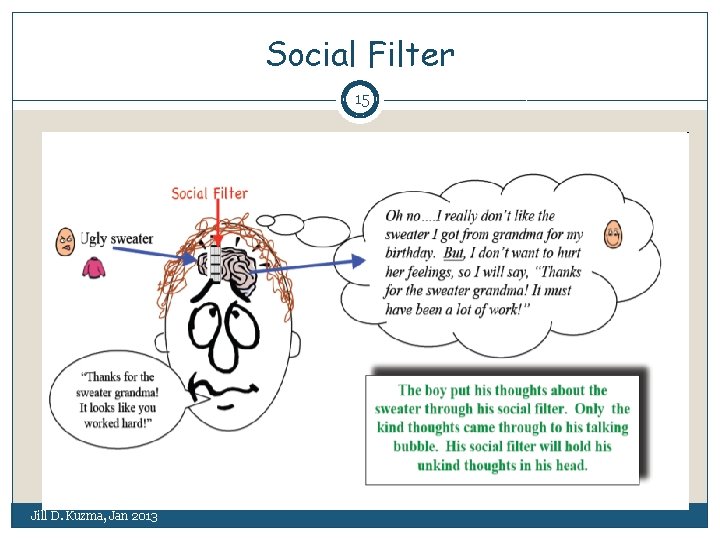 Social Filter 15 Jill D. Kuzma, Jan 2013 