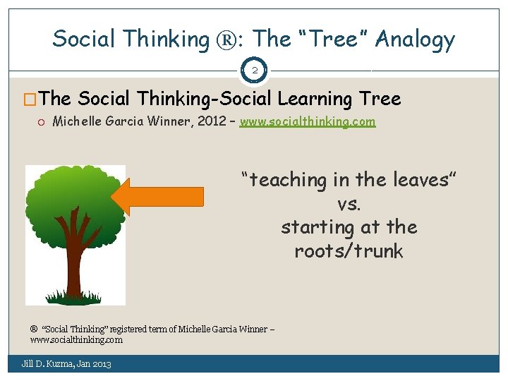 Social Thinking ®: The “Tree” Analogy 2 �The Social Thinking-Social Learning Tree Michelle Garcia