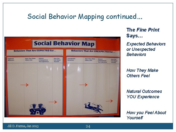 Social Behavior Mapping continued… The Fine Print Says… Expected Behaviors or Unexpected Behaviors How