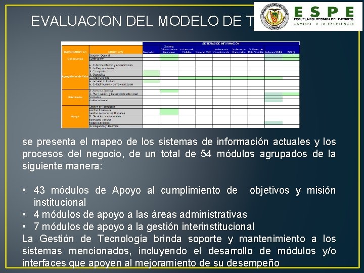 EVALUACION DEL MODELO DE TI se presenta el mapeo de los sistemas de información