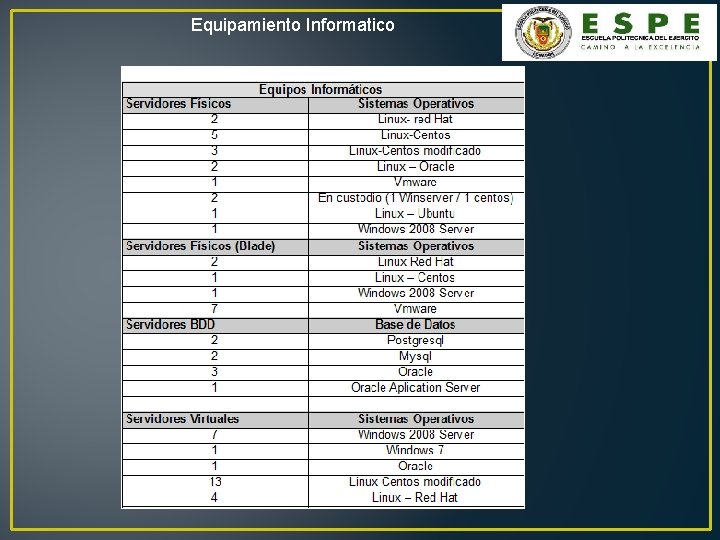 Equipamiento Informatico 