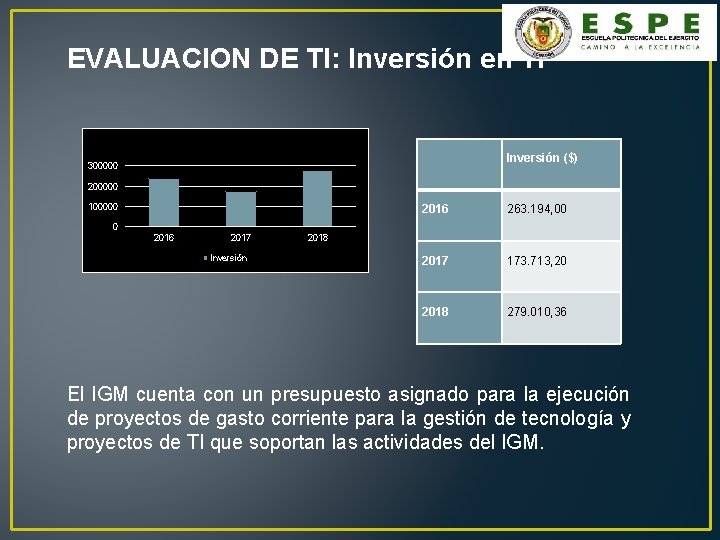 EVALUACION DE TI: Inversión en TI Inversión ($) 300000 200000 100000 2016 263. 194,