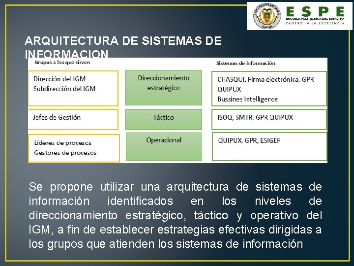 ARQUITECTURA DE SISTEMAS DE INFORMACION Se propone utilizar una arquitectura de sistemas de información