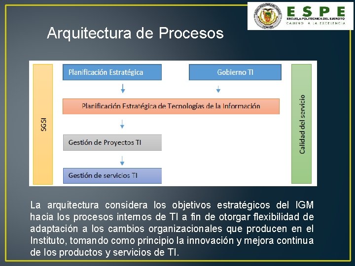 Arquitectura de Procesos La arquitectura considera los objetivos estratégicos del IGM hacia los procesos