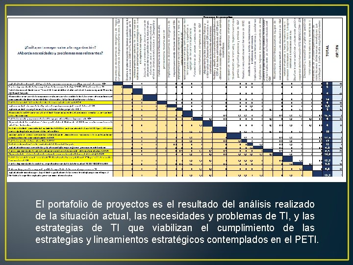 El portafolio de proyectos es el resultado del análisis realizado de la situación actual,