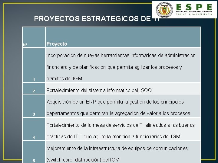 PROYECTOS ESTRATEGICOS DE TI Proyecto Nº Incorporación de nuevas herramientas informáticas de administración financiera