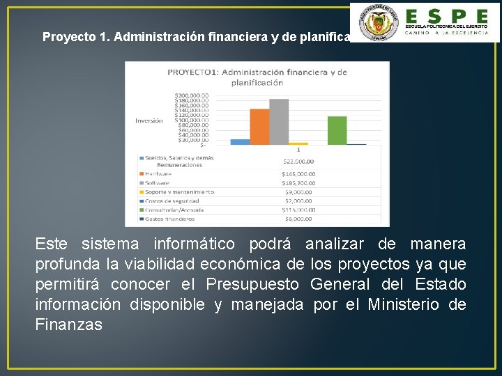 Proyecto 1. Administración financiera y de planificación. Este sistema informático podrá analizar de manera