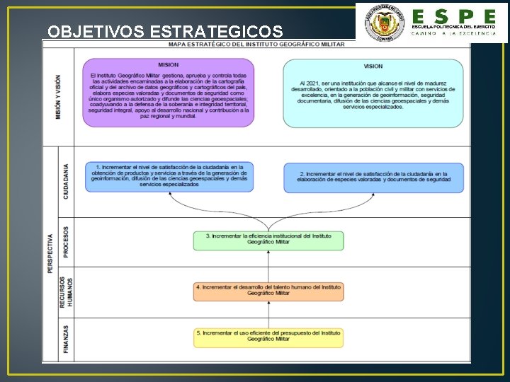 OBJETIVOS ESTRATEGICOS 