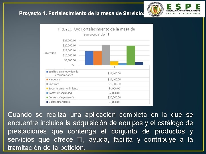 Proyecto 4. Fortalecimiento de la mesa de Servicios de TI. Cuando se realiza una