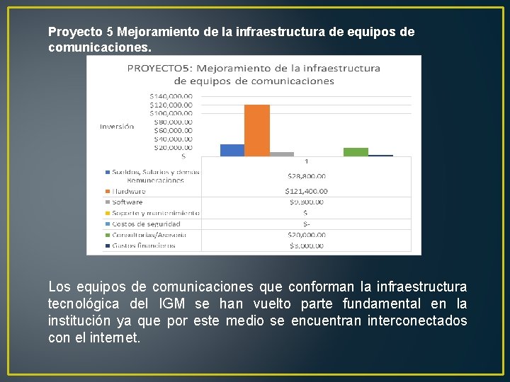 Proyecto 5 Mejoramiento de la infraestructura de equipos de comunicaciones. Los equipos de comunicaciones