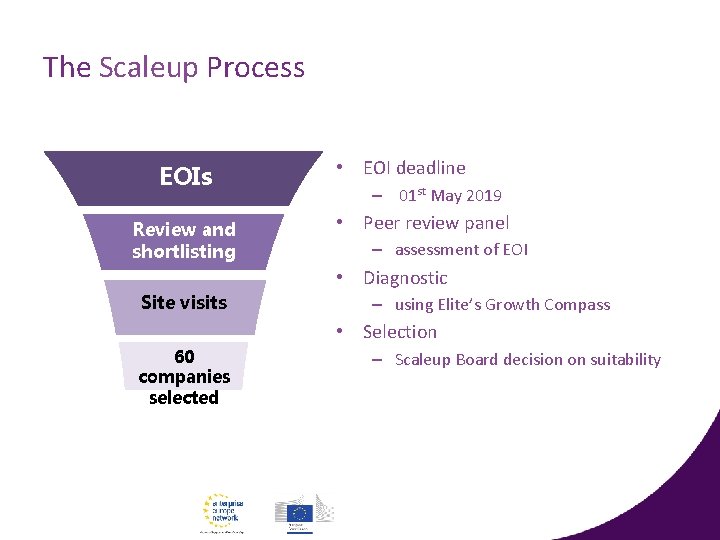 The Scaleup Process EOIs Review and shortlisting • EOI deadline – 01 st May