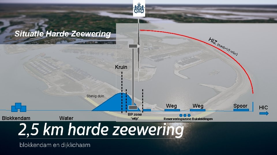 Situatie Harde Zeewering HIZ (m ast +1 /3 rot or) Kruin Stenig duin Weg