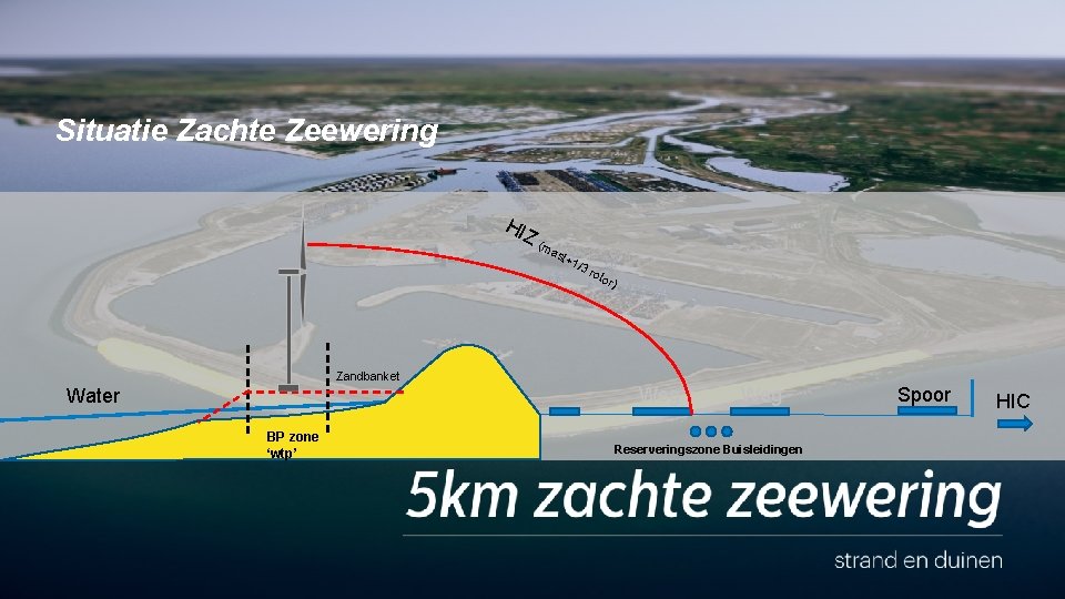 Situatie Zachte Zeewering HIZ Zandbanket Water BP zone ‘wtp’ (m ast +1 /3 rot