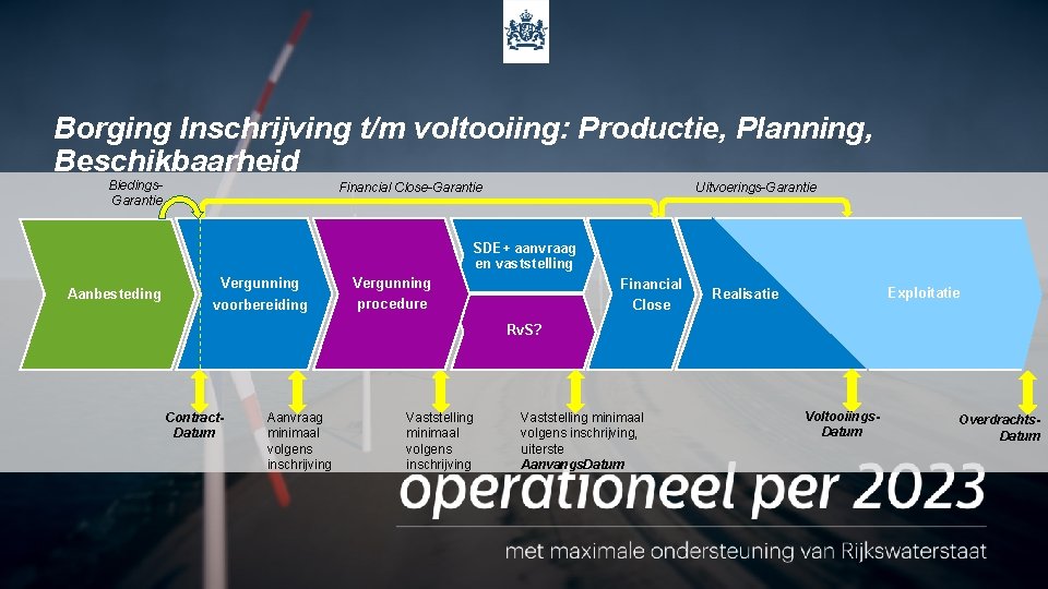 Borging Inschrijving t/m voltooiing: Productie, Planning, Beschikbaarheid Biedings. Garantie Uitvoerings-Garantie Financial Close-Garantie SDE+ aanvraag