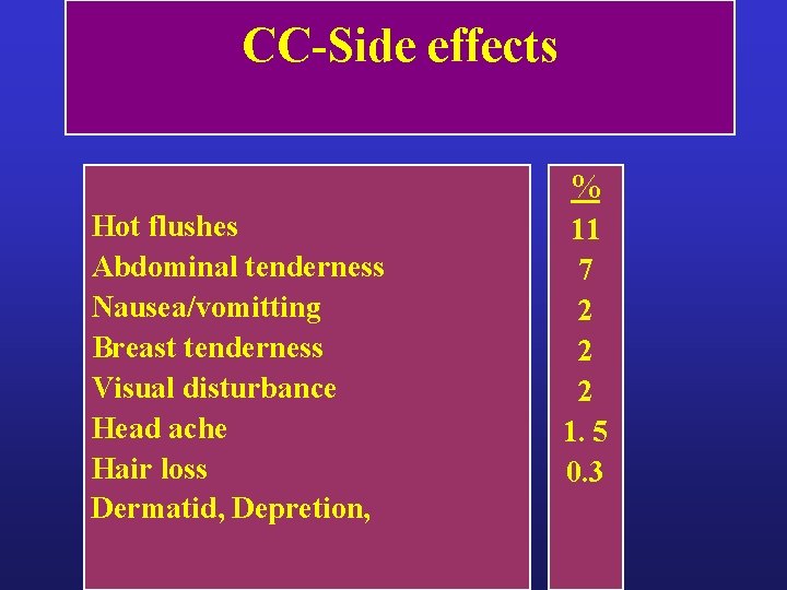 CC-Side effects CC- YAN ETKİLER % Hot flushes Abdominal tenderness Nausea/vomitting Breast tenderness Visual CC-Side effects CC- YAN ETKİLER % Hot flushes Abdominal tenderness Nausea/vomitting Breast tenderness Visual