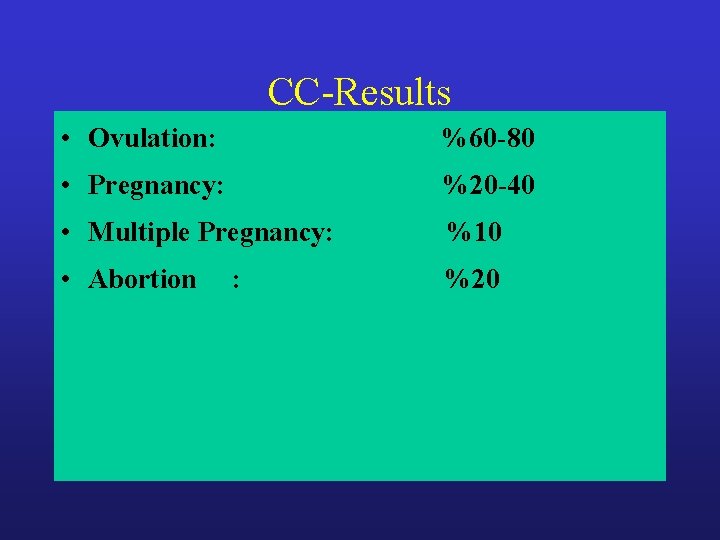 CC-Results • Ovulation: %60 -80 • Pregnancy: %20 -40 • Multiple Pregnancy: %10 • CC-Results • Ovulation: %60 -80 • Pregnancy: %20 -40 • Multiple Pregnancy: %10 •