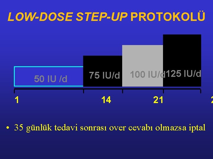 LOW-DOSE STEP-UP PROTOKOLÜ 50 IU /d 1 75 IU/d 100 IU/d 125 IU/d 14 LOW-DOSE STEP-UP PROTOKOLÜ 50 IU /d 1 75 IU/d 100 IU/d 125 IU/d 14