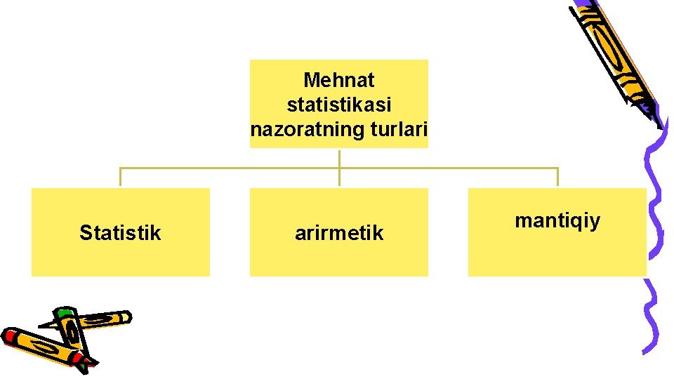 Mehnat statistikasi nazoratning turlari Statistik arirmetik mantiqiy 