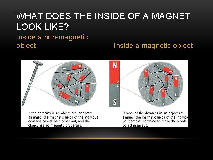 WHAT DOES THE INSIDE OF A MAGNET LOOK LIKE? Inside a non-magnetic object Inside
