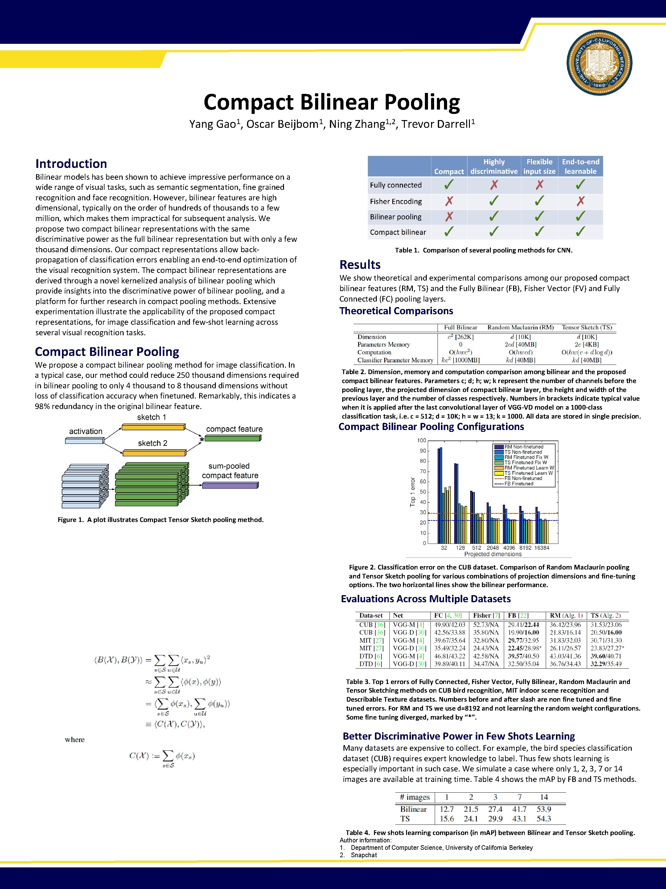 Compact Bilinear Pooling Yang Gao 1, Oscar Beijbom 1, Ning Zhang 1, 2, Trevor