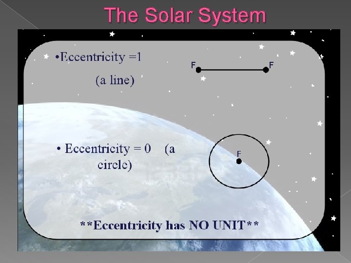 The Solar System 