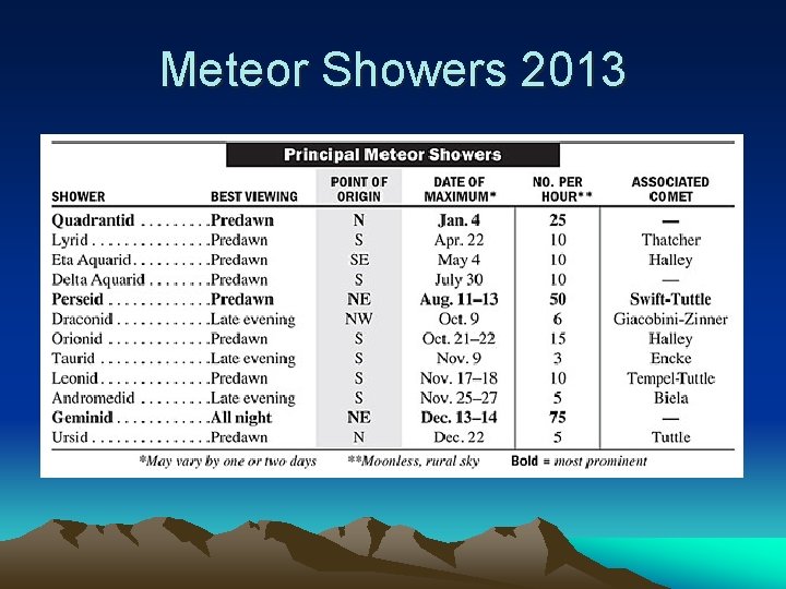 Meteor Showers 2013 