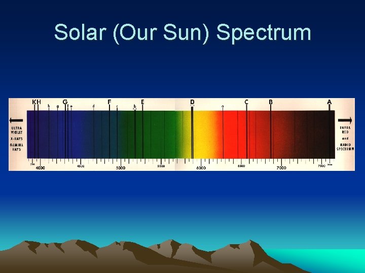 Solar (Our Sun) Spectrum 