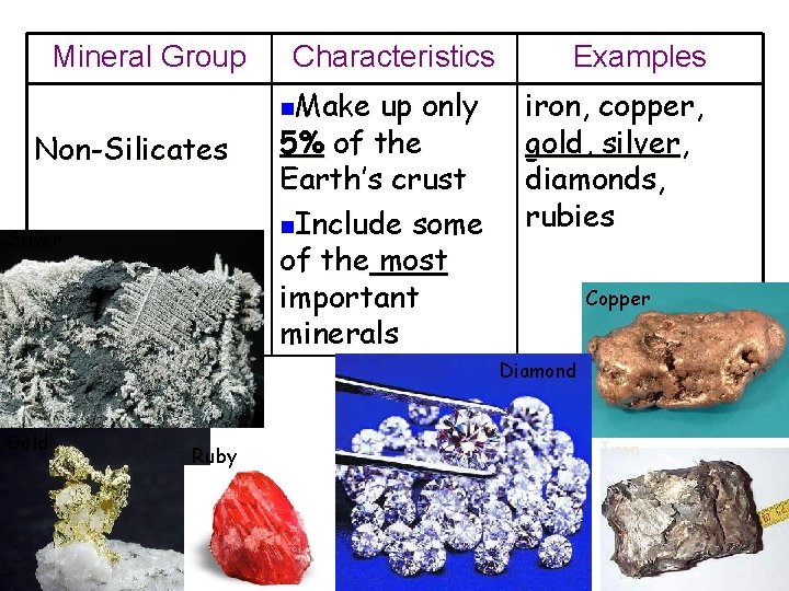 Mineral Group Non-Silicates Silver Characteristics n. Make up only 5% of the Earth’s crust