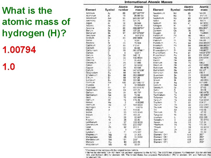 What is the atomic mass of hydrogen (H)? 1. 00794 1. 0 